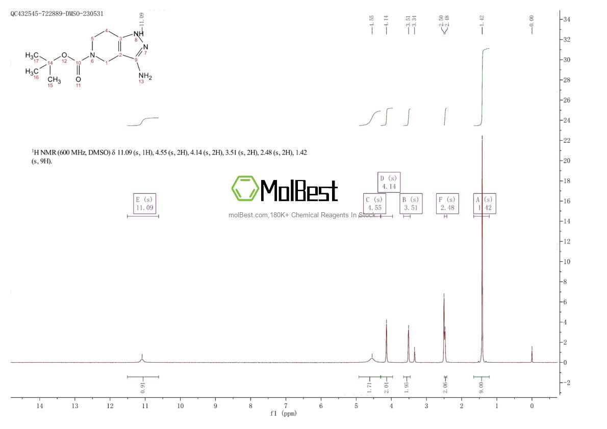 Physical sample testing spectrum (NMR) of 398491-64-0
