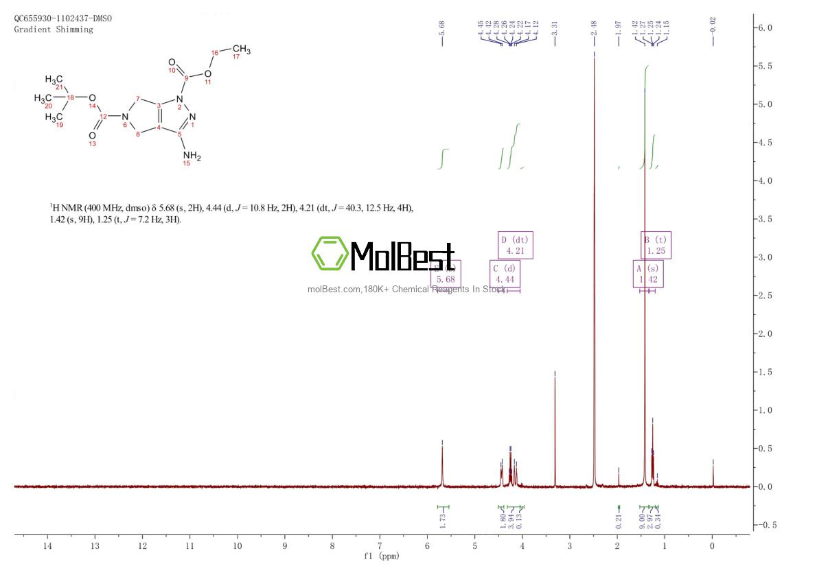 Physical sample testing spectrum (NMR) of 398495-65-3