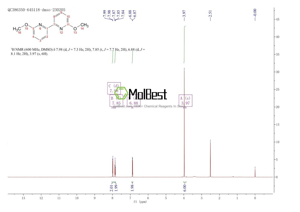 Physical sample testing spectrum (NMR) of 39858-88-3
