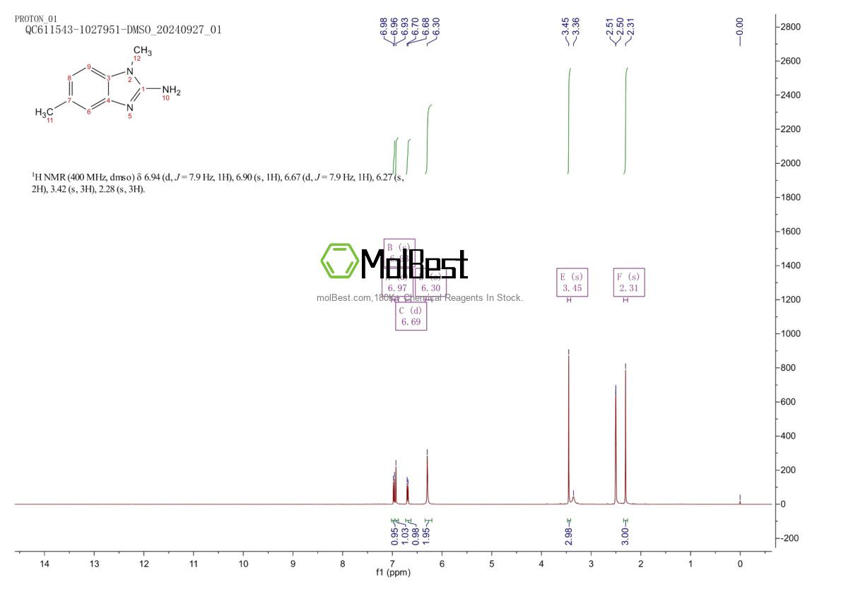 Espectro de teste de amostra física (NMR) de 39860-12-3
