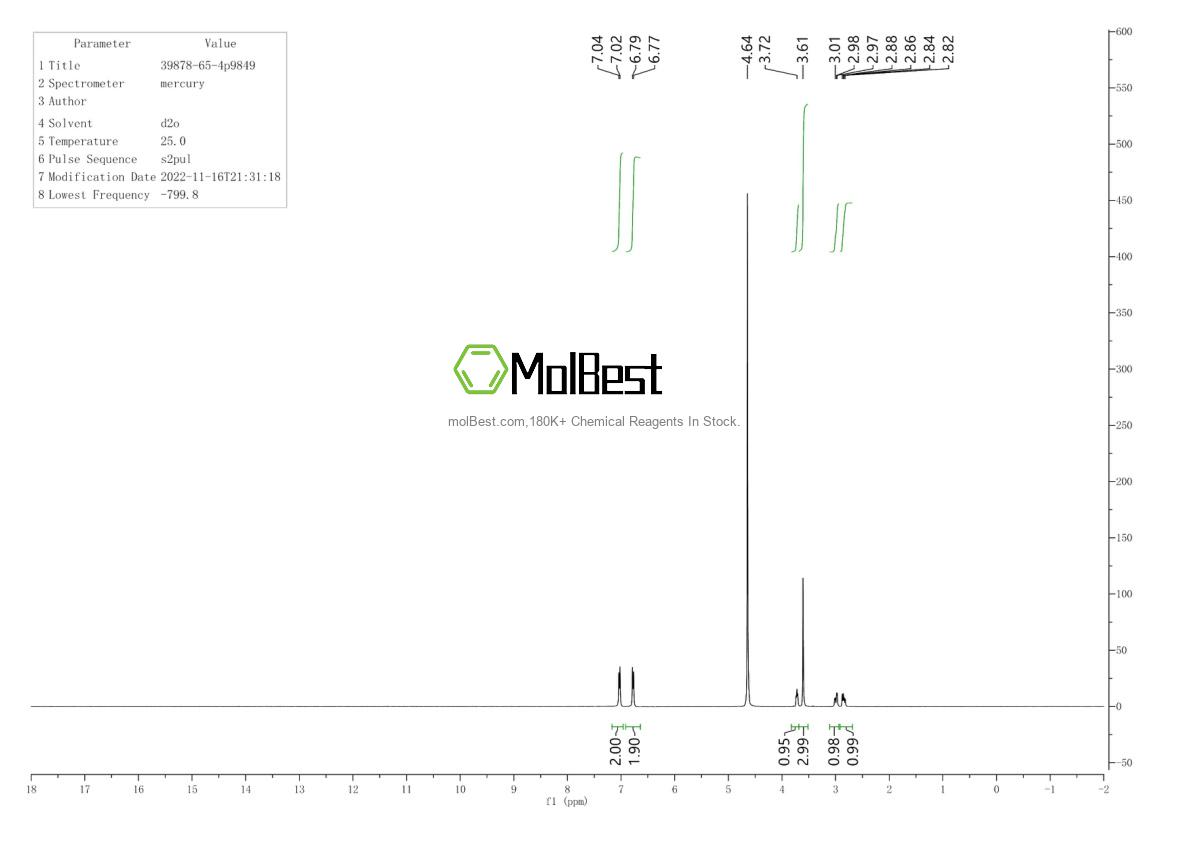 Espectro de teste de amostra física (NMR) de 39878-65-4