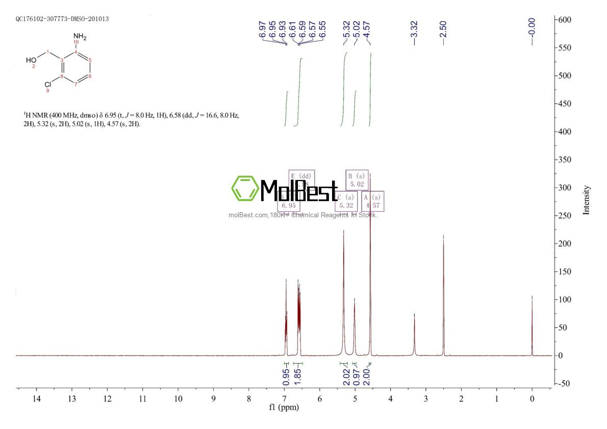 Physical sample testing spectrum (NMR) of 39885-08-0