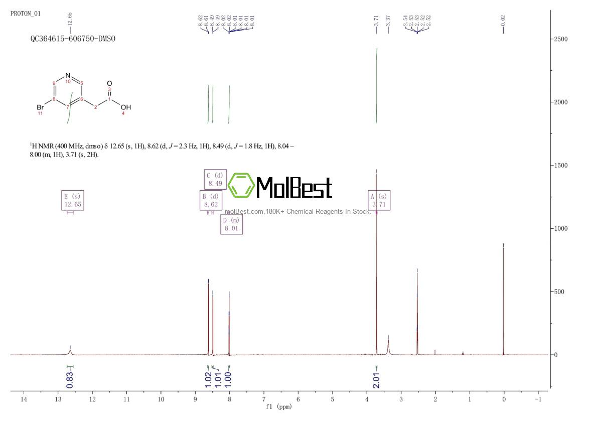 Physical sample testing spectrum (NMR) of 39891-12-8