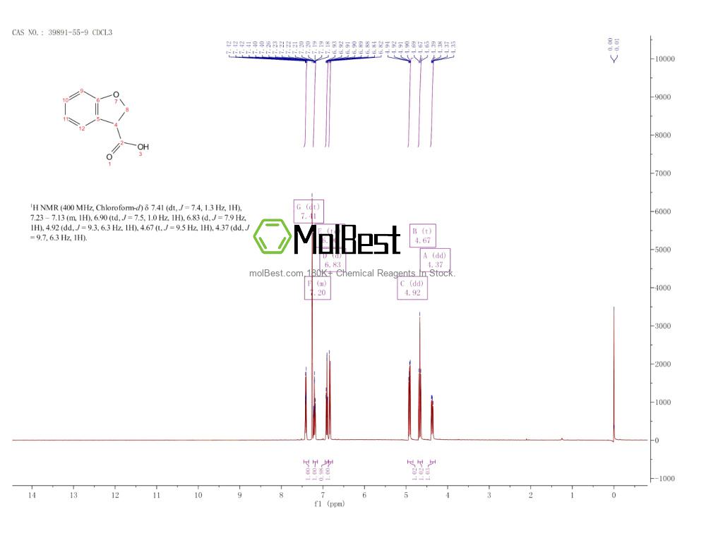 Espectro de teste de amostra física (NMR) de 39891-55-9