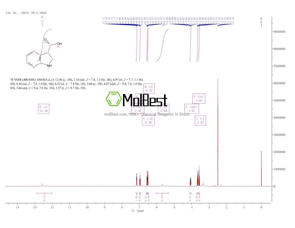 Espectro de teste de amostra física (NMR) de 39891-70-8