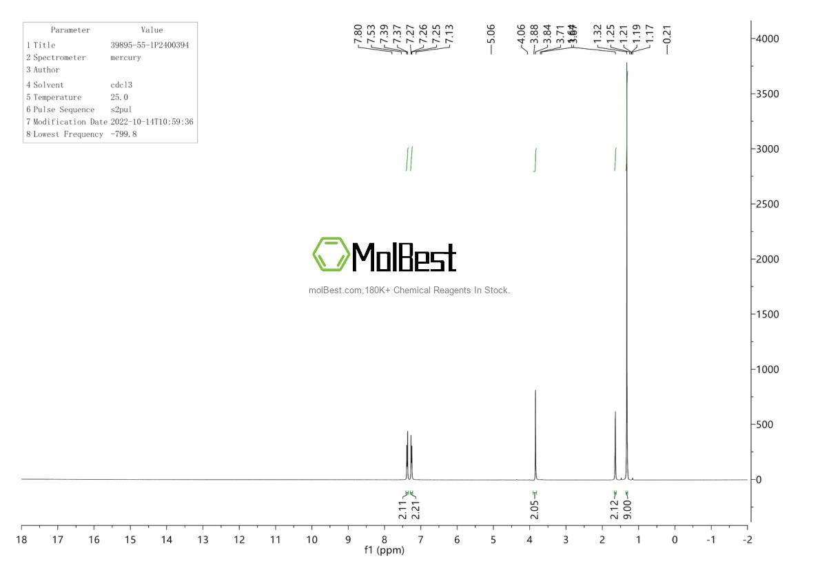Physical sample testing spectrum (NMR) of 39895-55-1