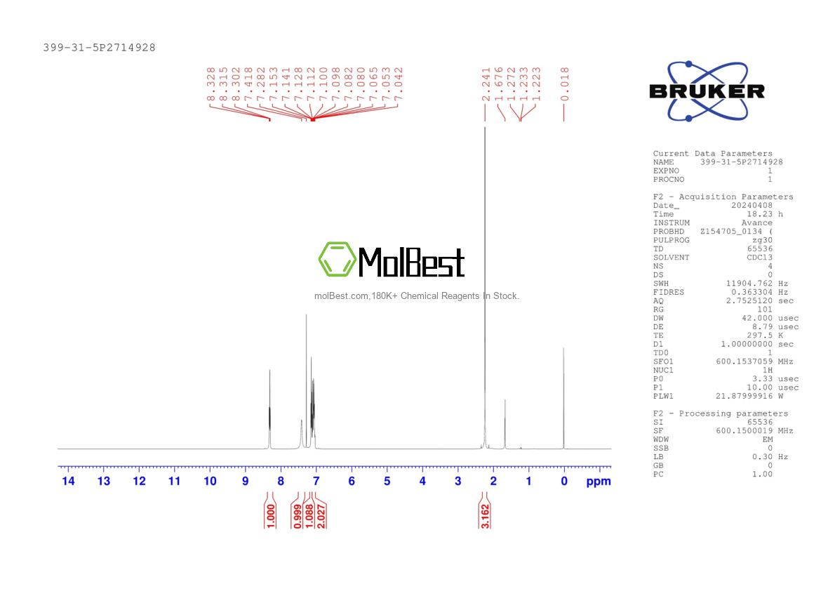 Spektrum pengujian sampel fisik (NMR) 399-31-5