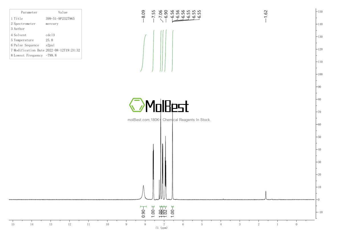 Physical sample testing spectrum (NMR) of 399-51-9