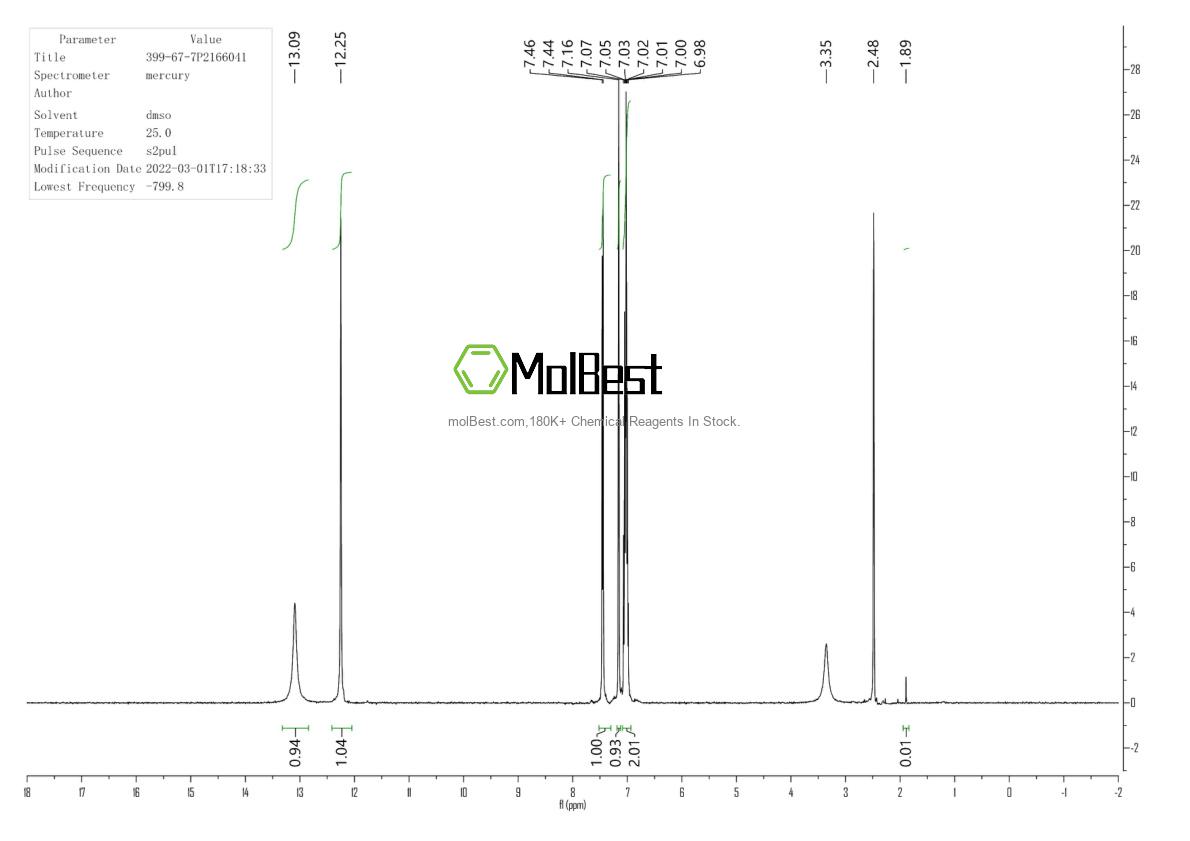 Physical sample testing spectrum (NMR) of 399-67-7