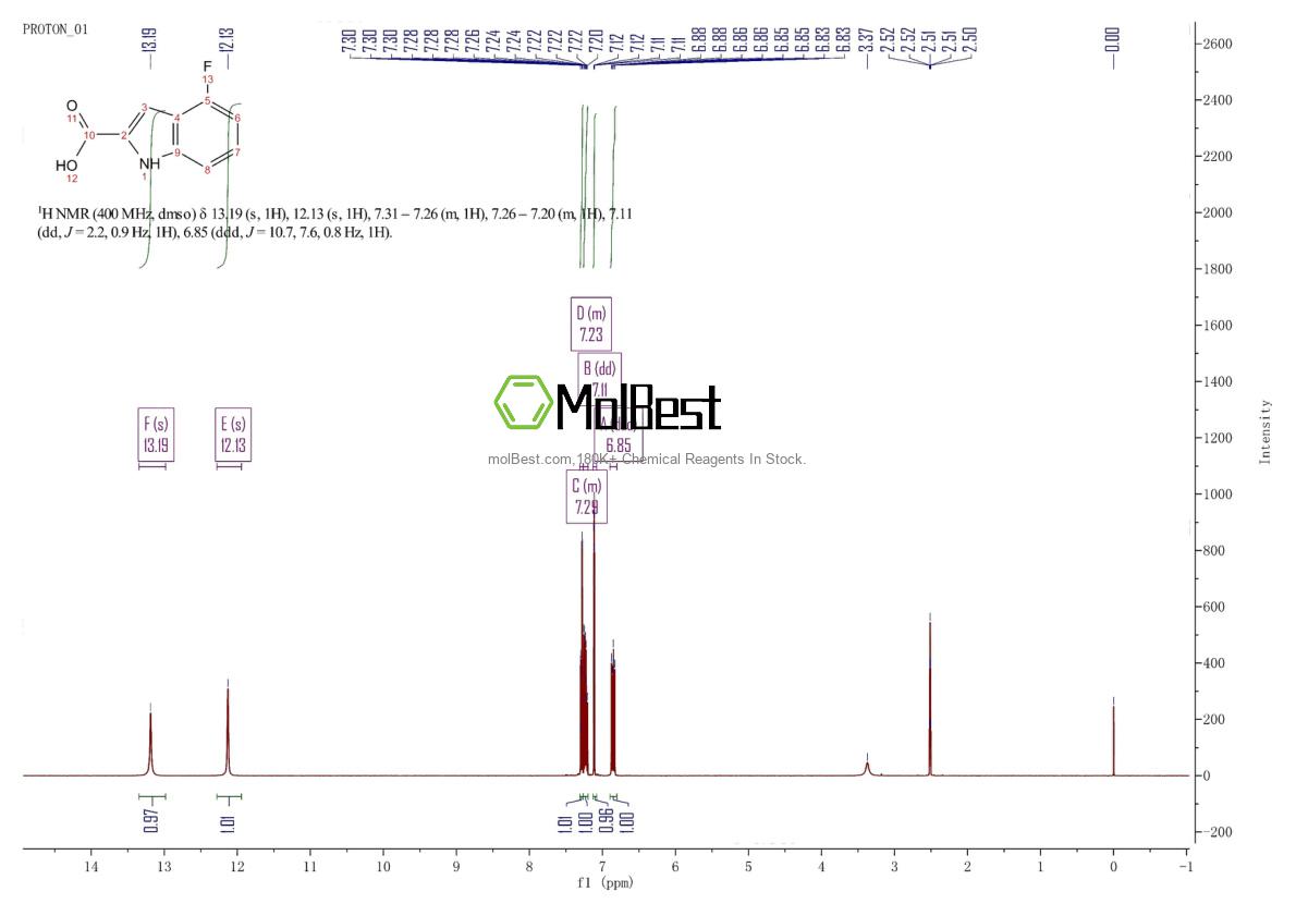 Physical sample testing spectrum (NMR) of 399-68-8