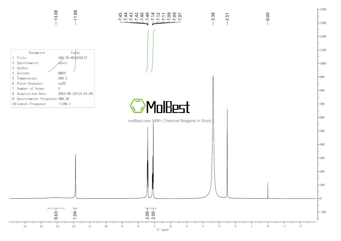 Physical sample testing spectrum (NMR) of 399-76-8