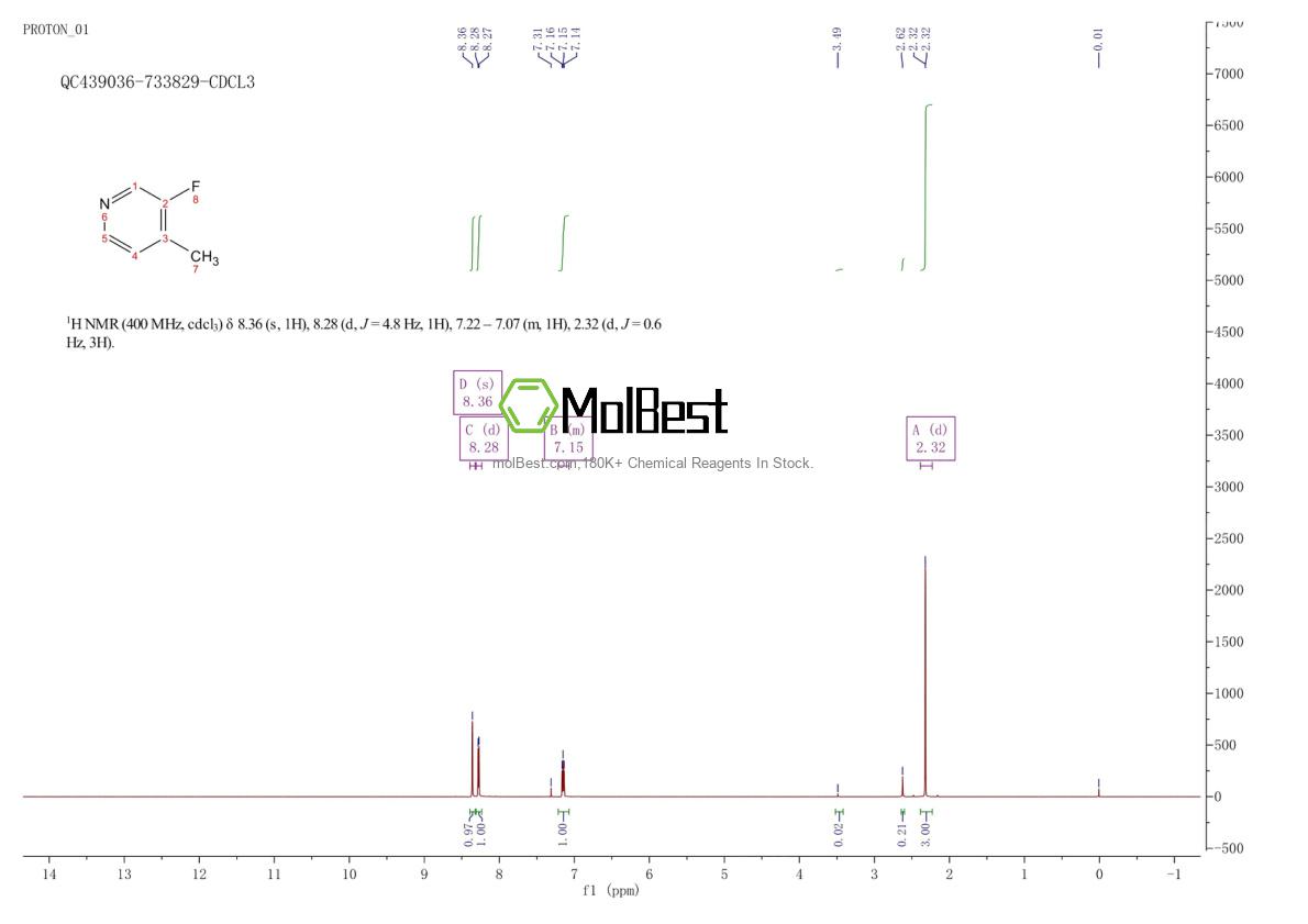 Physical sample testing spectrum (NMR) of 399-88-2