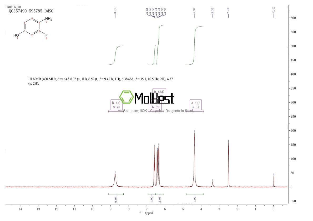 Physical sample testing spectrum (NMR) of 399-95-1