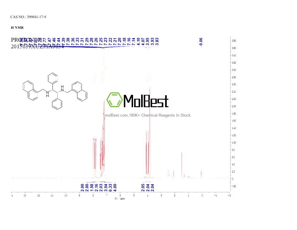 Physical sample testing spectrum (NMR) of 399041-17-9