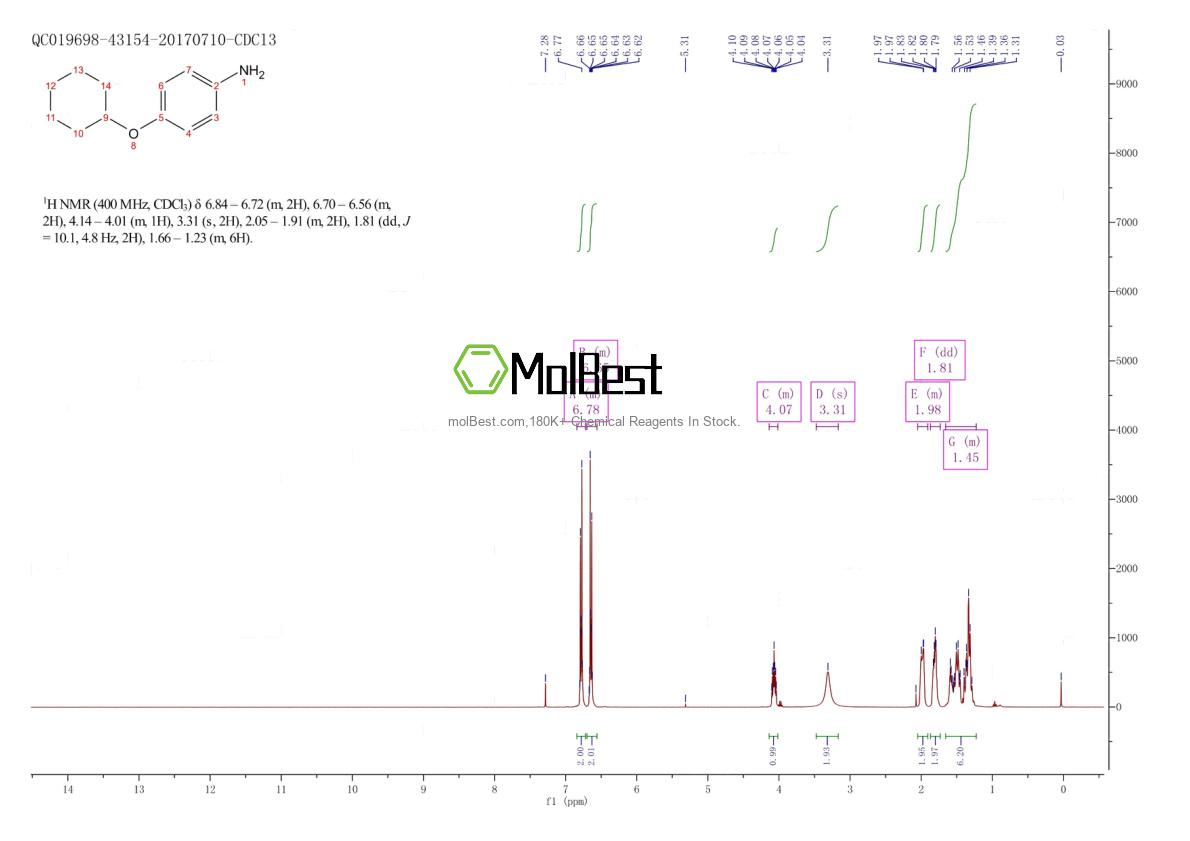 Physical sample testing spectrum (NMR) of 39905-48-1