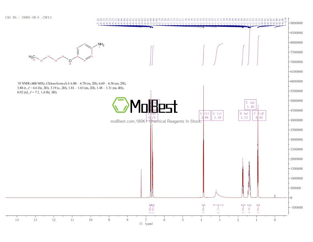 Physical sample testing spectrum (NMR) of 39905-50-5
