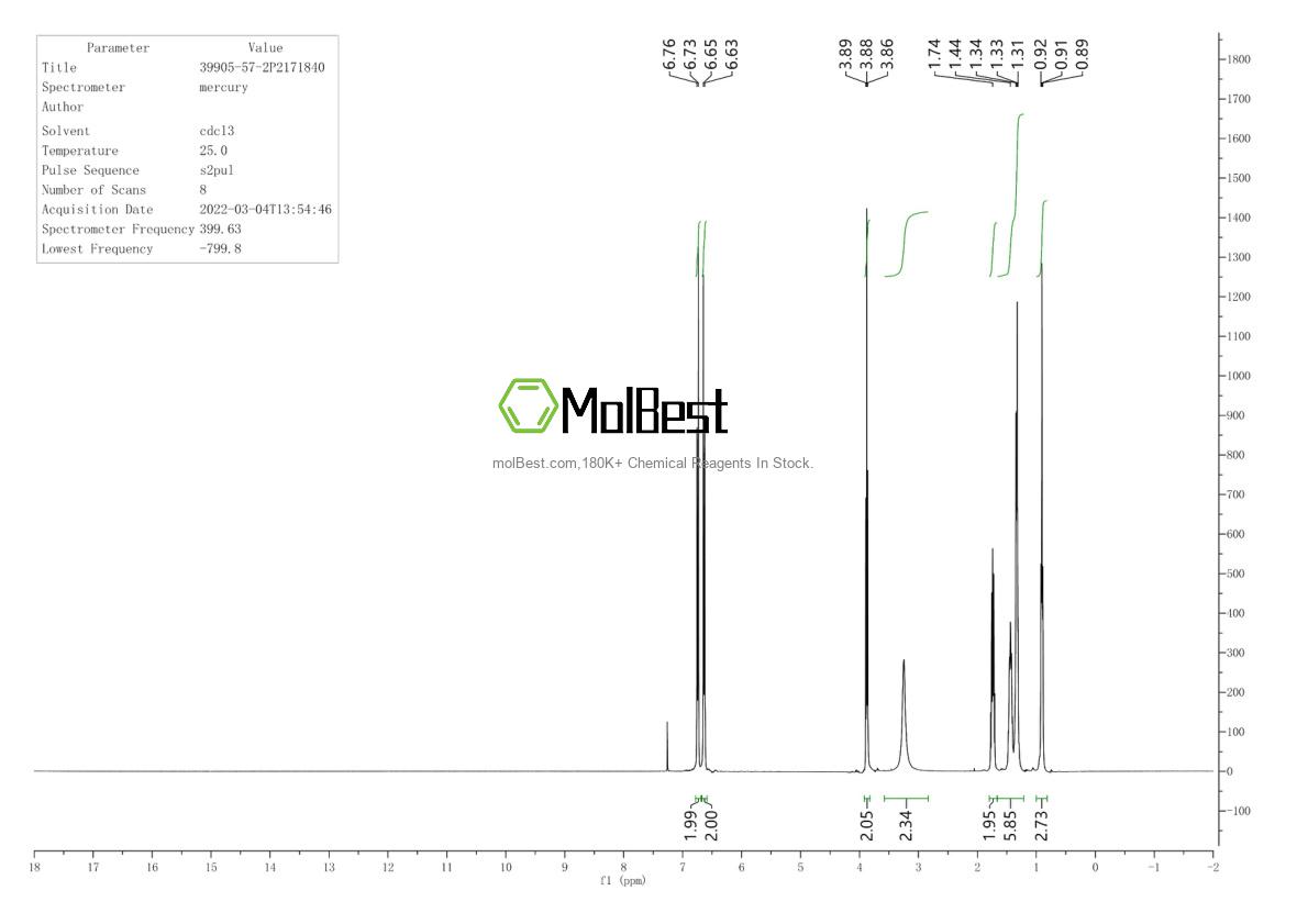 Physical sample testing spectrum (NMR) of 39905-57-2