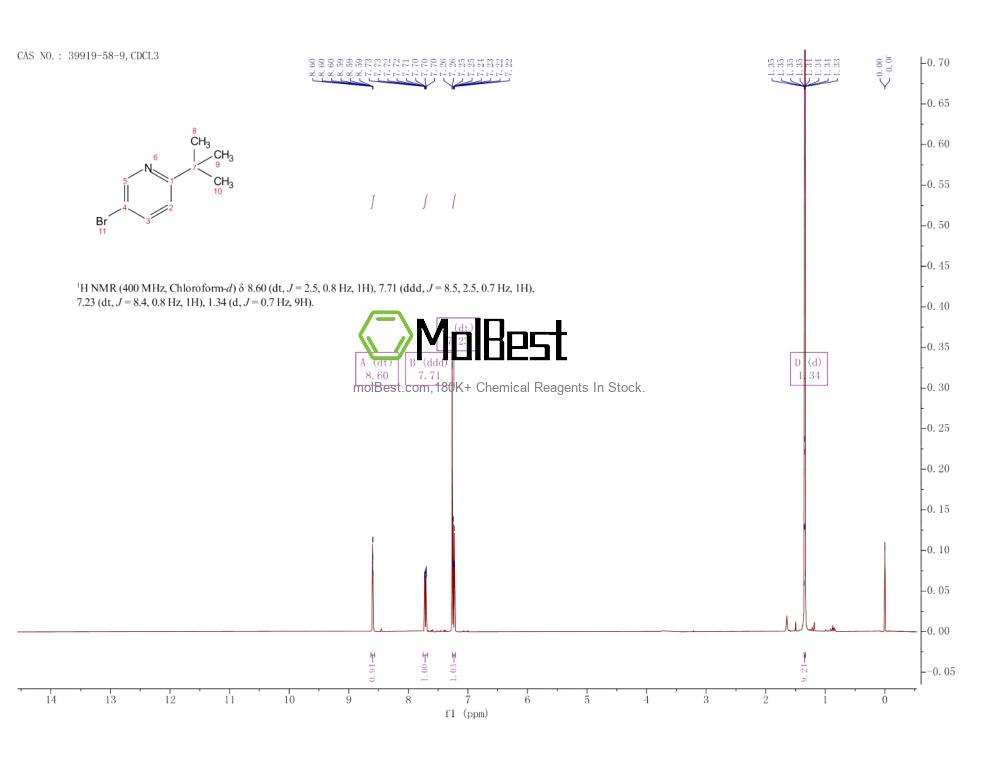 Physical sample testing spectrum (NMR) of 39919-58-9