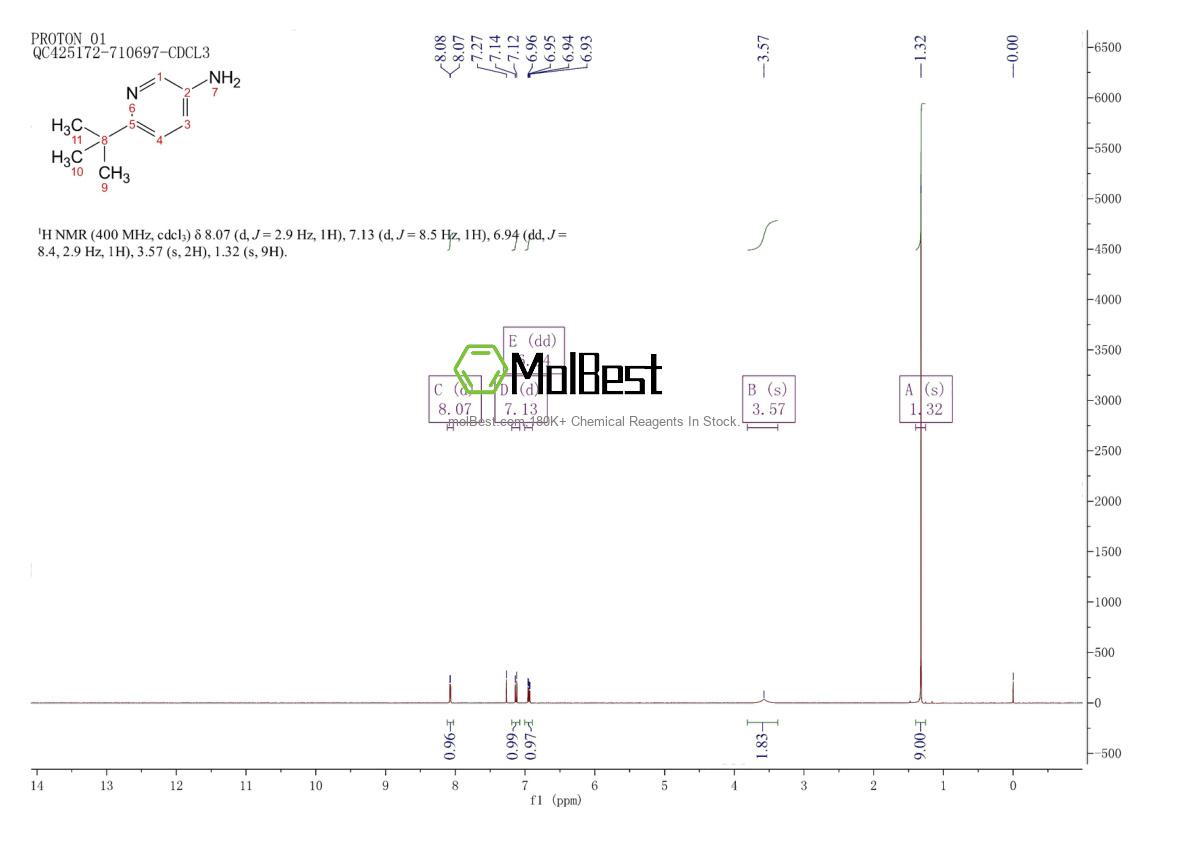 Physical sample testing spectrum (NMR) of 39919-70-5
