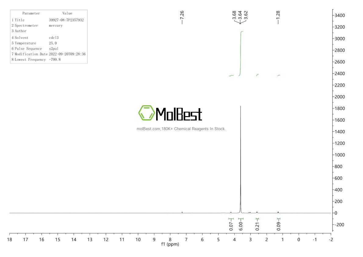 Physical sample testing spectrum (NMR) of 39927-08-7