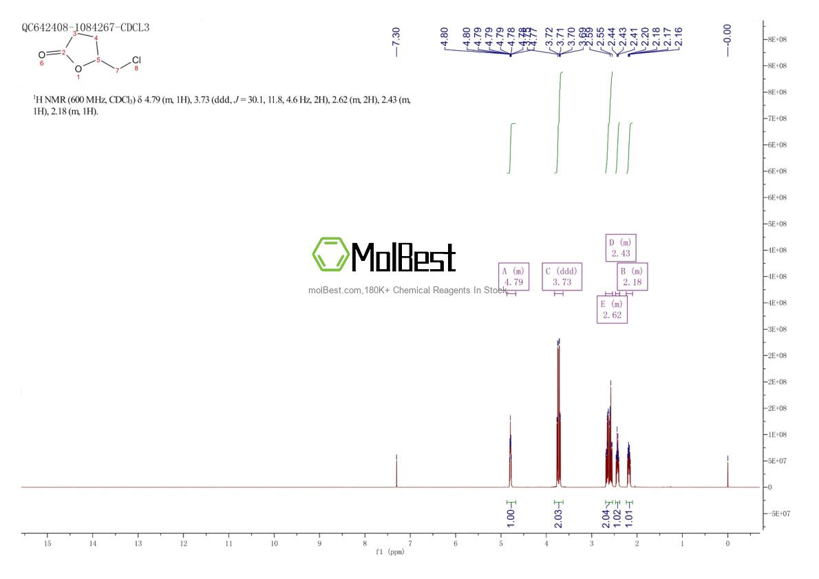 Physical sample testing spectrum (NMR) of 39928-72-8