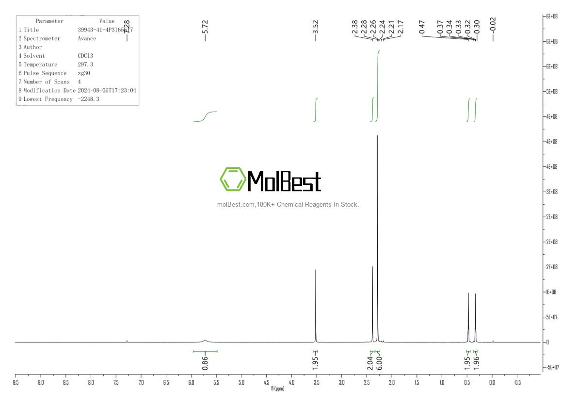 Physical sample testing spectrum (NMR) of 39943-41-4