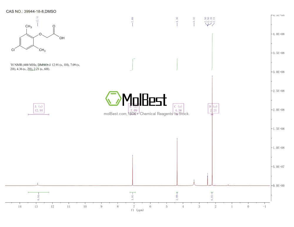 Physical sample testing spectrum (NMR) of 39944-18-8
