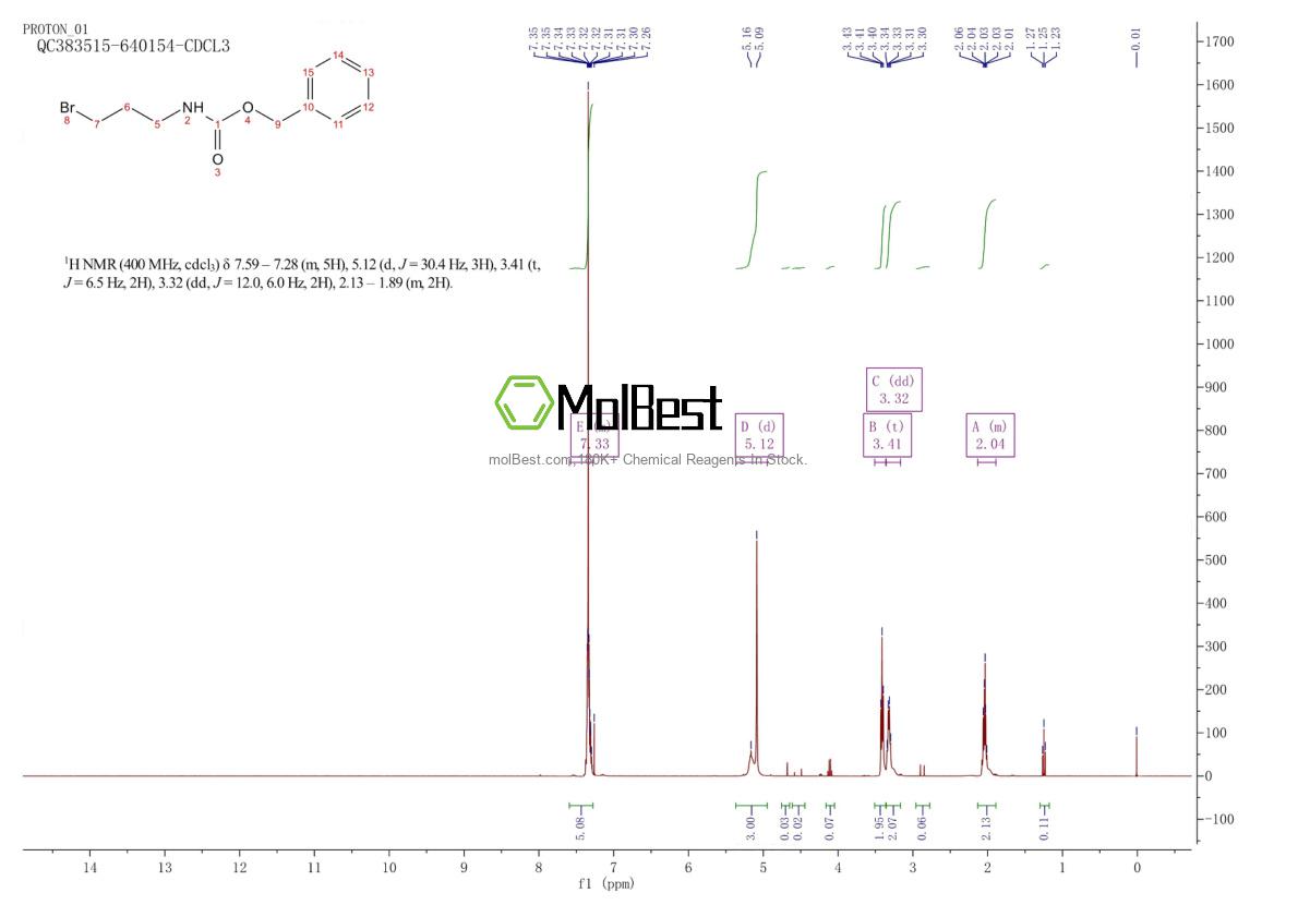 Physical sample testing spectrum (NMR) of 39945-54-5