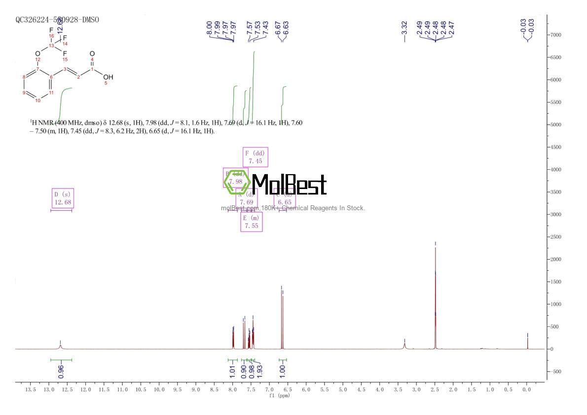 Physical sample testing spectrum (NMR) of 399580-48-4