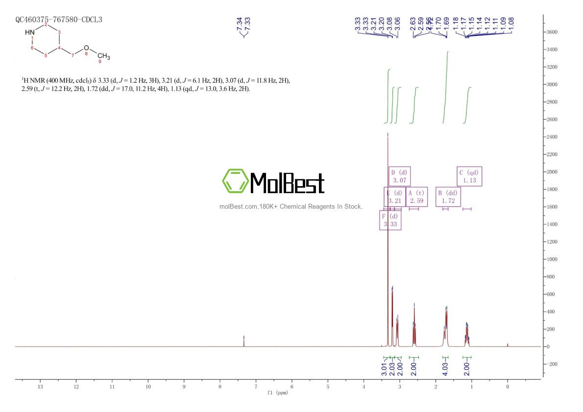 Physical sample testing spectrum (NMR) of 399580-55-3