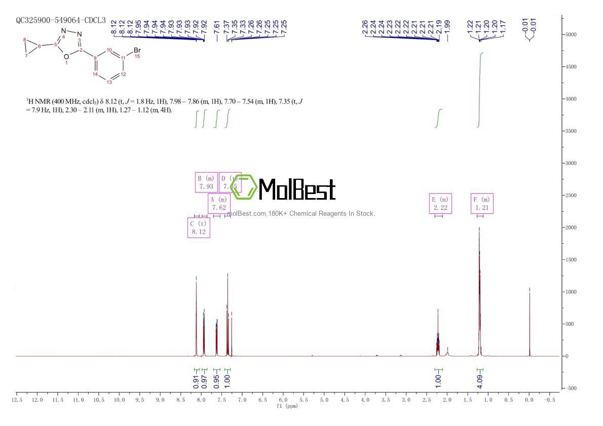 39959-43-8 fiziksel numune test spektrumu (NMR)