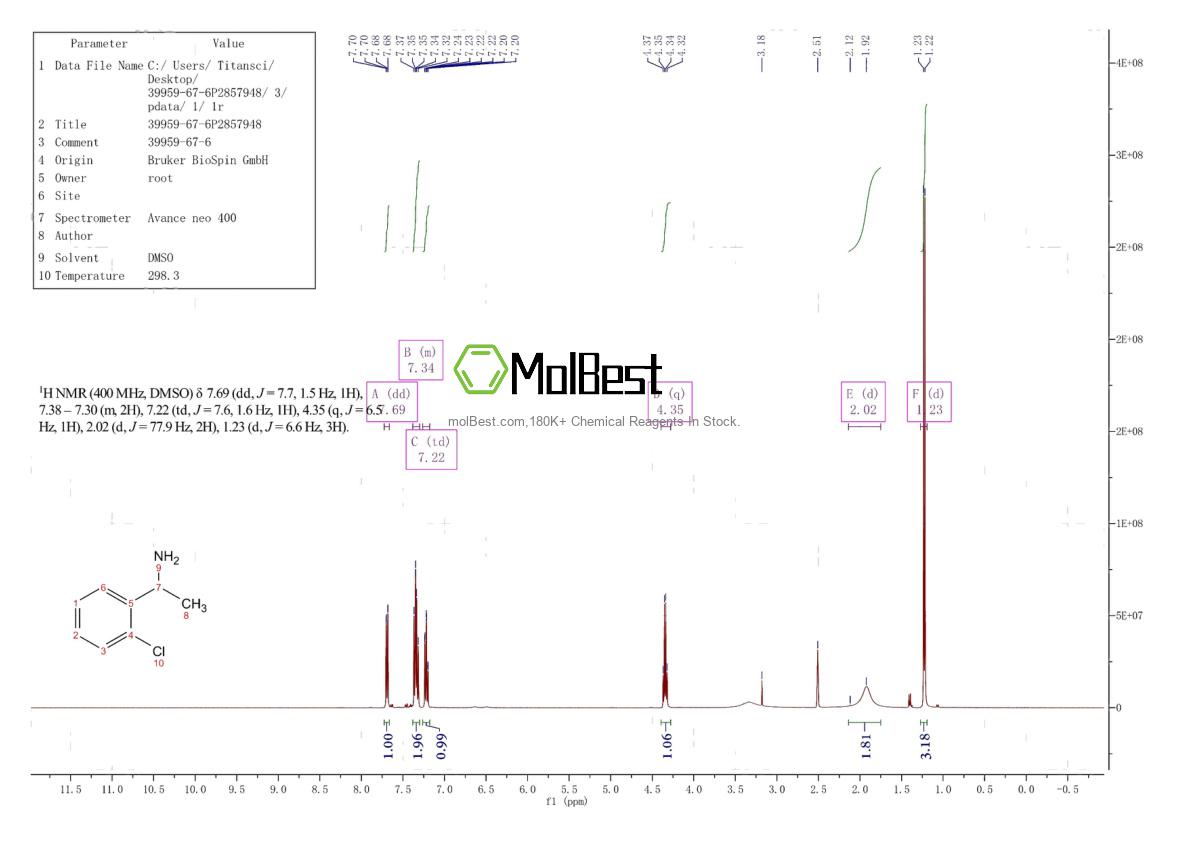 Physical sample testing spectrum (NMR) of 39959-67-6
