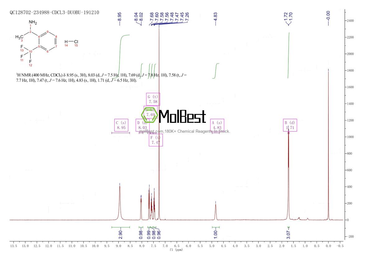 Physical sample testing spectrum (NMR) of 39959-68-7