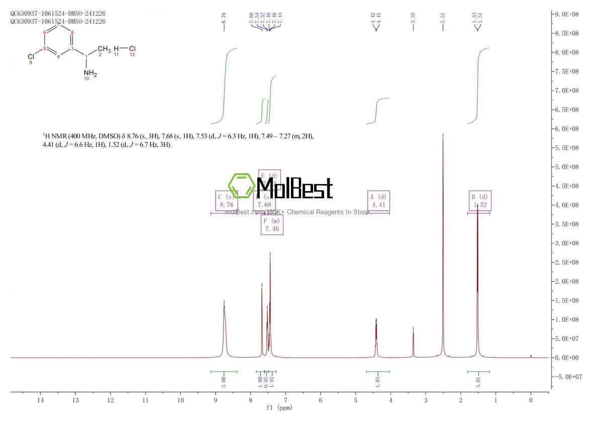 Physical sample testing spectrum (NMR) of 39959-69-8