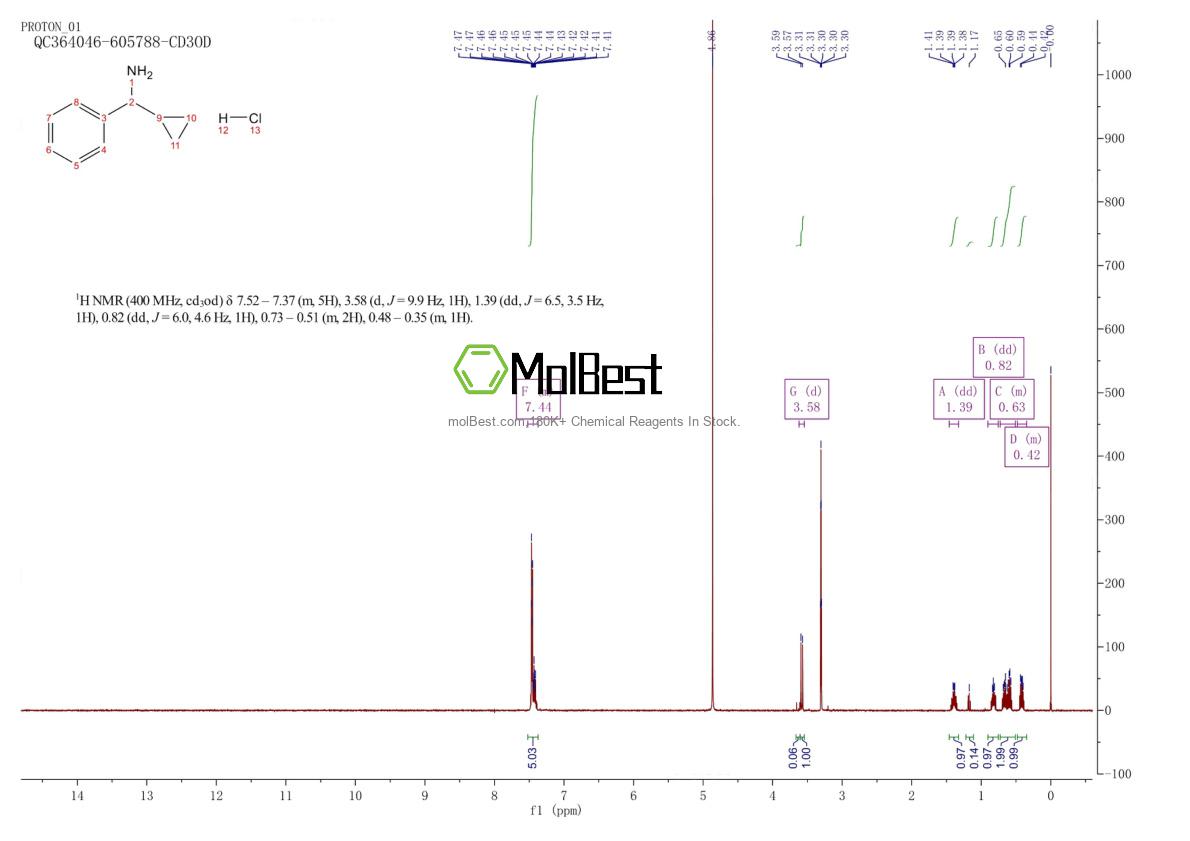 Physical sample testing spectrum (NMR) of 39959-72-3