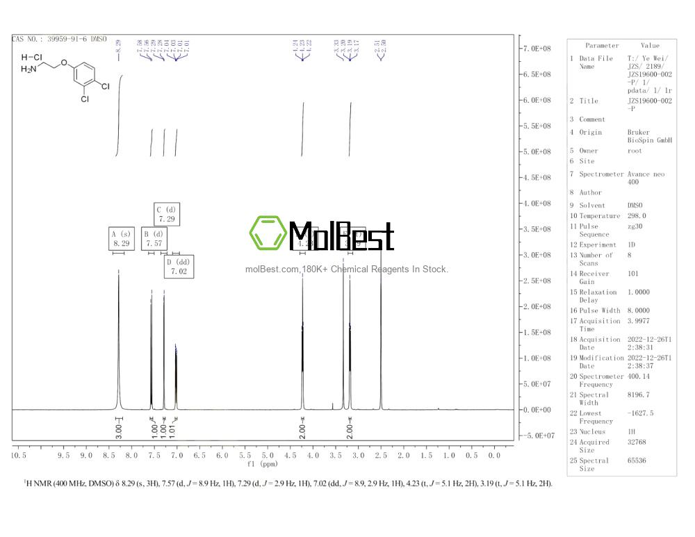 Physical sample testing spectrum (NMR) of 39959-91-6