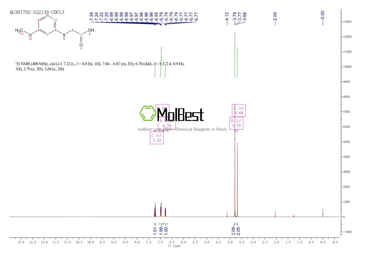 Physical sample testing spectrum (NMR) of 3996-32-5
