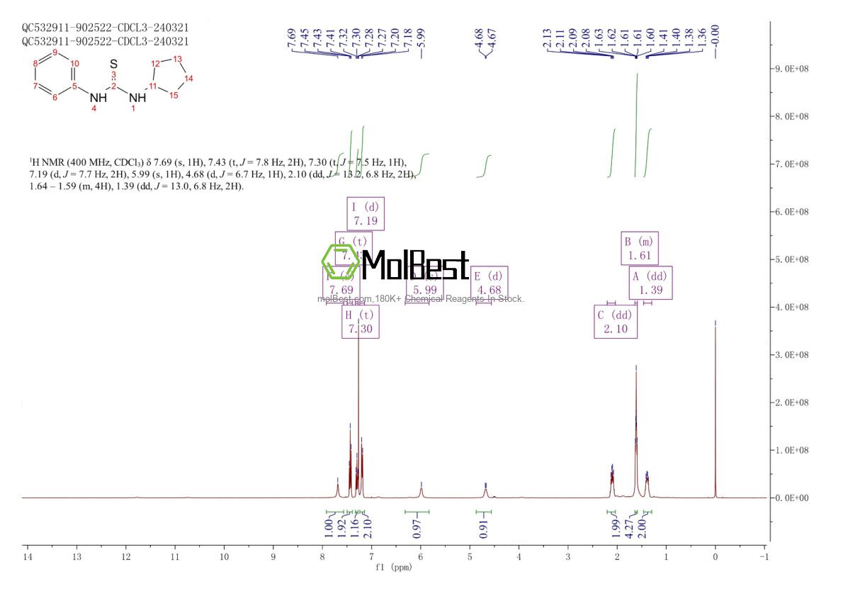 Physical sample testing spectrum (NMR) of 39964-24-4