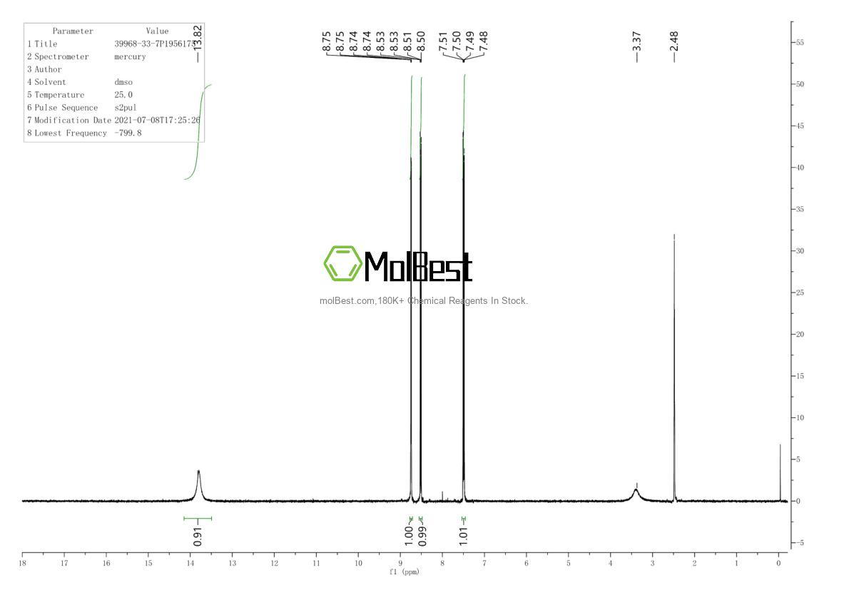 Physical sample testing spectrum (NMR) of 39968-33-7