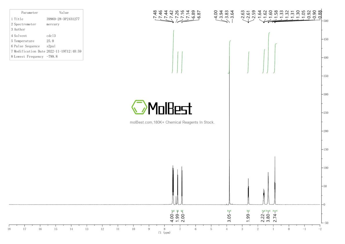 Physical sample testing spectrum (NMR) of 39969-28-3