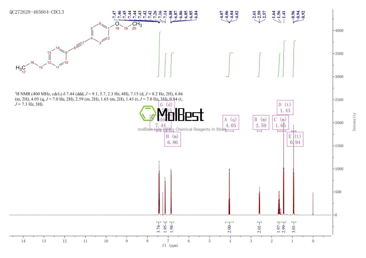 Physical sample testing spectrum (NMR) of 39969-29-4