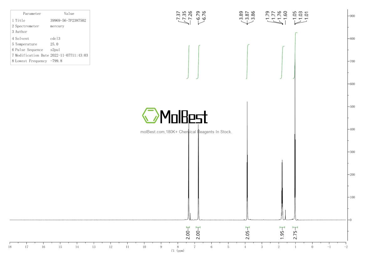Physical sample testing spectrum (NMR) of 39969-56-7