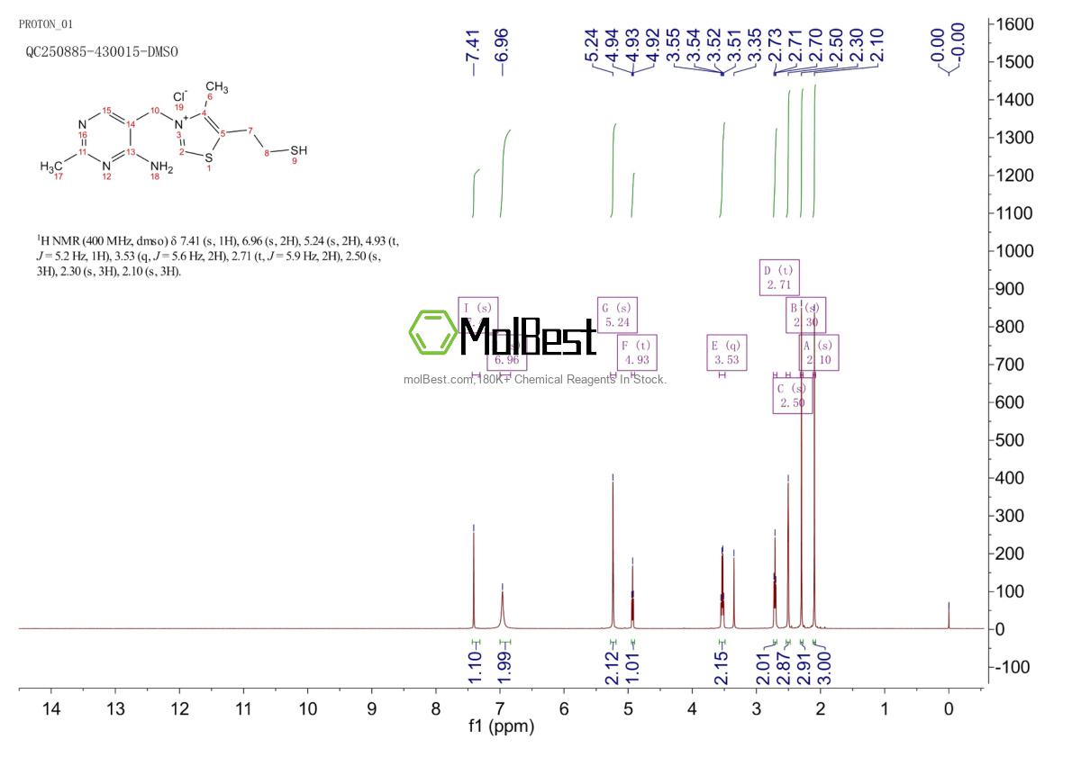 Physical sample testing spectrum (NMR) of 39974-07-7