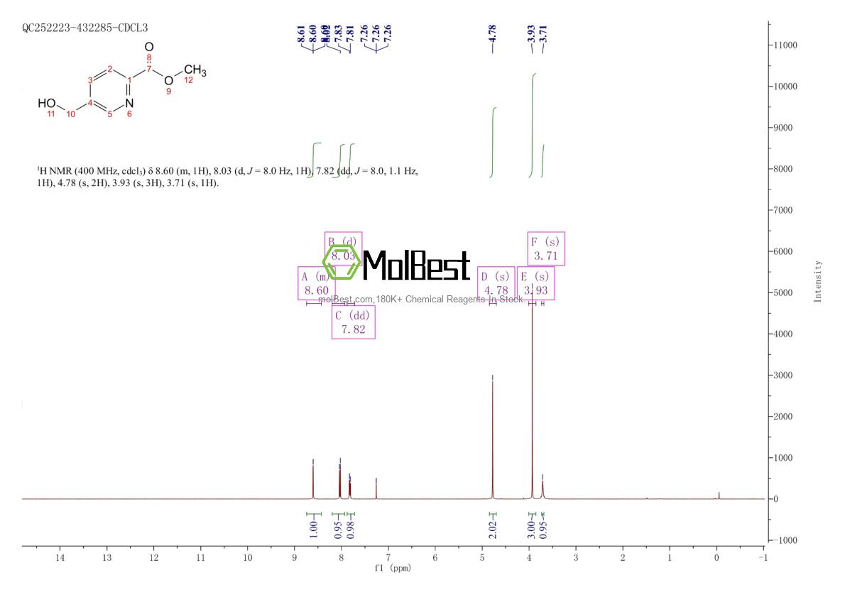 Physical sample testing spectrum (NMR) of 39977-42-9