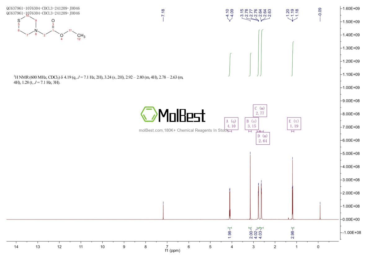 39981-80-1 fiziksel numune test spektrumu (NMR)