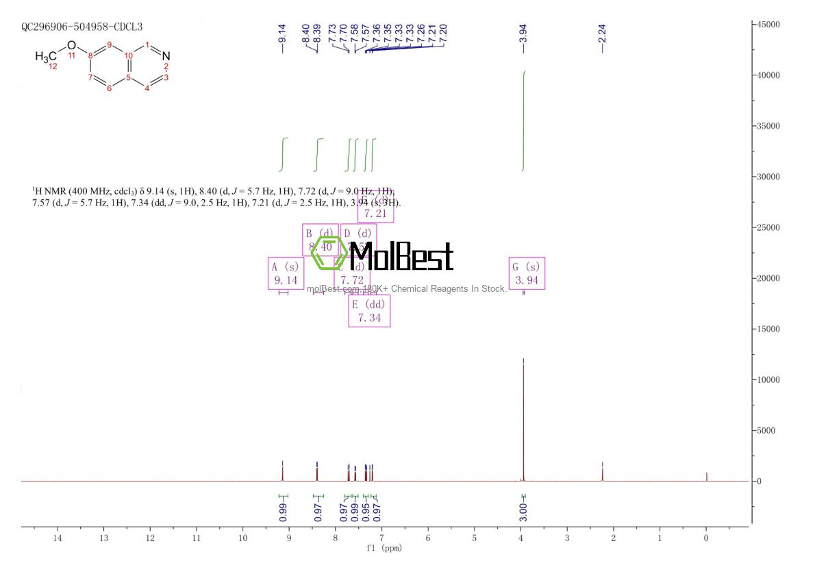 Physical sample testing spectrum (NMR) of 39989-39-4
