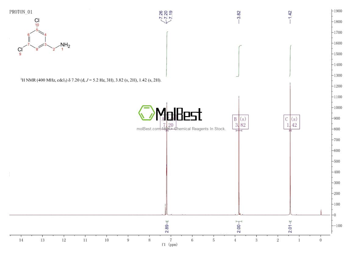 39989-43-0 fiziksel numune test spektrumu (NMR)