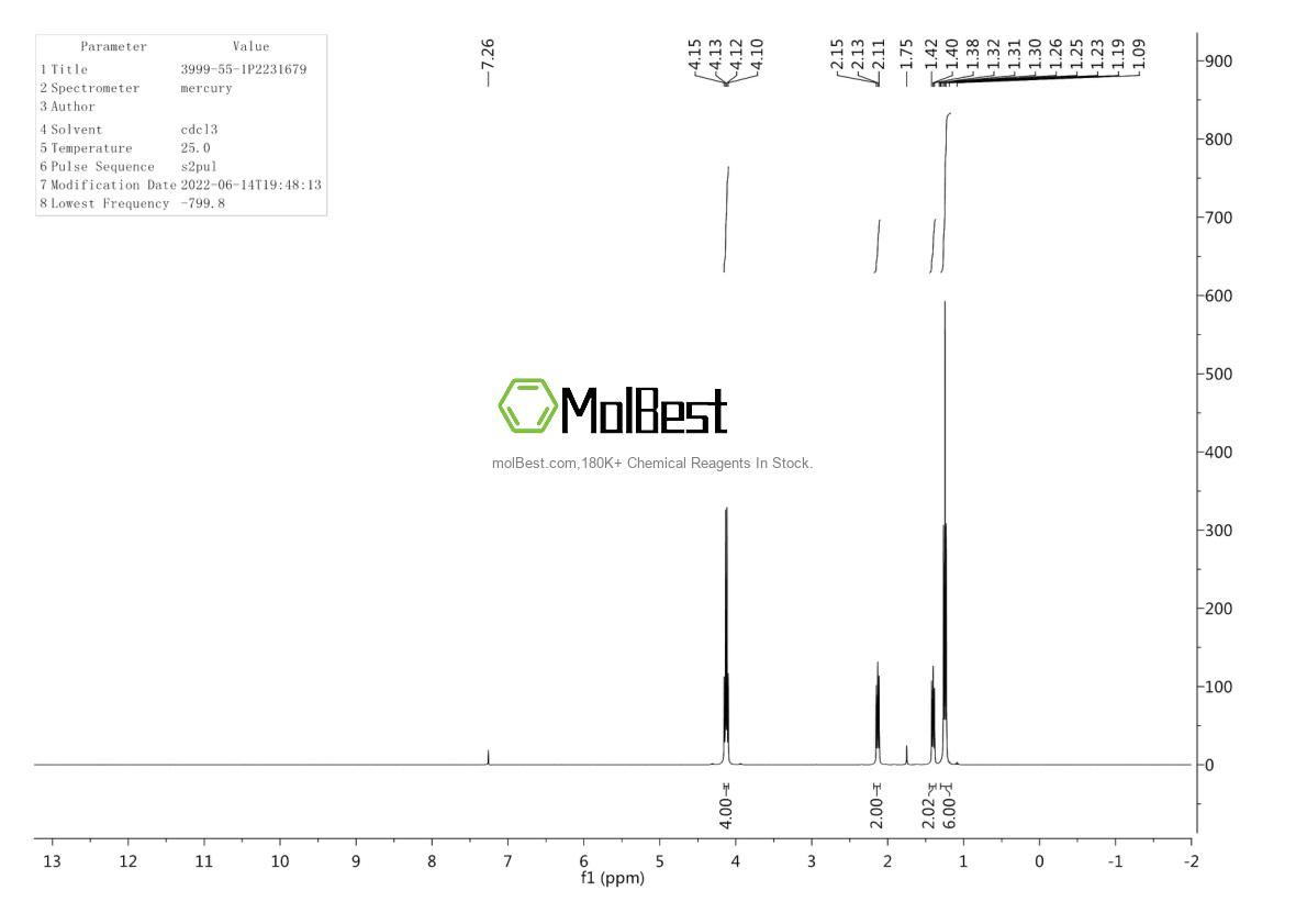 Physical sample testing spectrum (NMR) of 3999-55-1