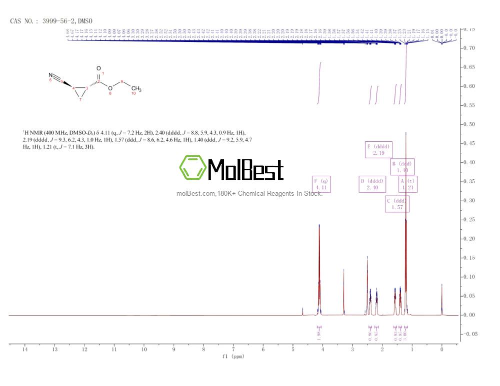 3999-56-2 fiziksel numune test spektrumu (NMR)