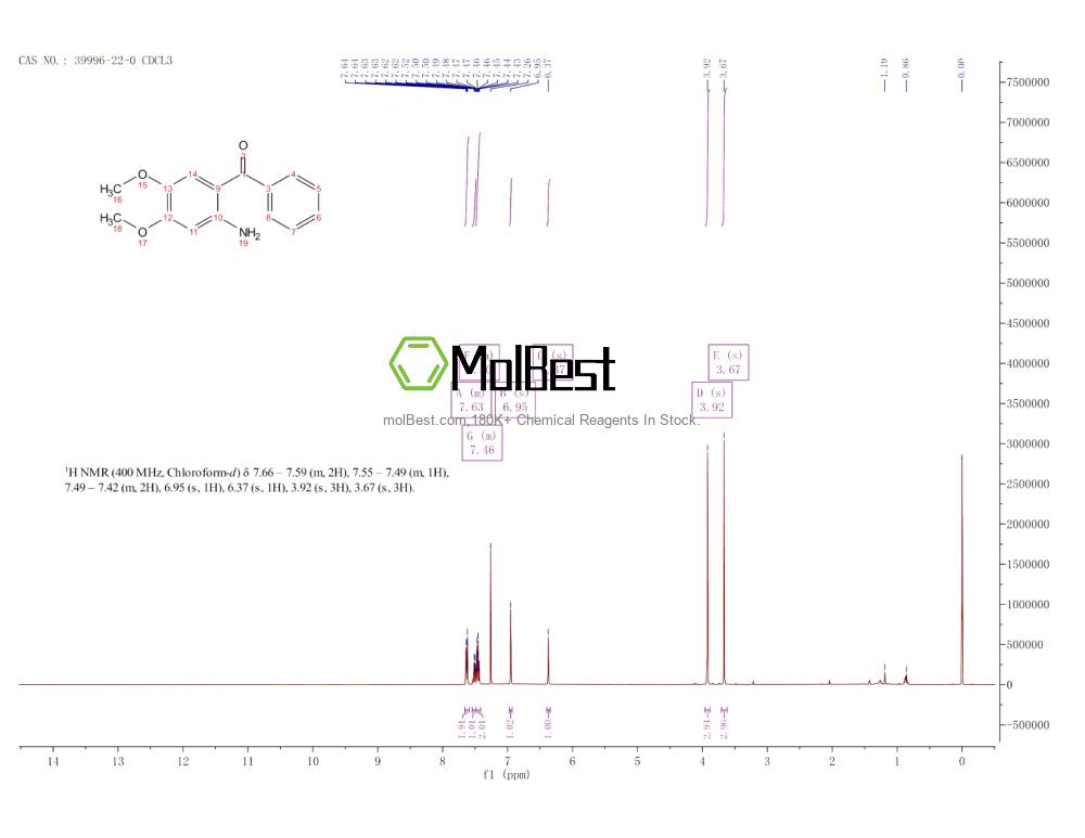 39996-22-0 fiziksel numune test spektrumu (NMR)